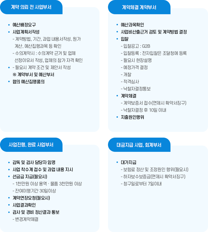 공사업무 처리 흐름도